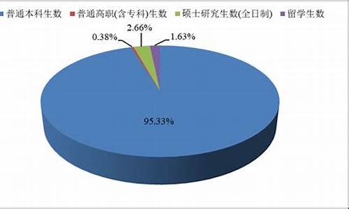 大学本科学历占人口比例_大学本科学历所占比例