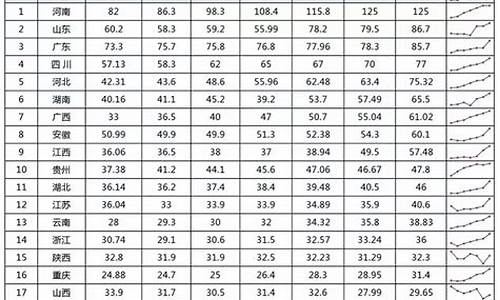 1986年高考人数,1986年高考人数和本科录取人数