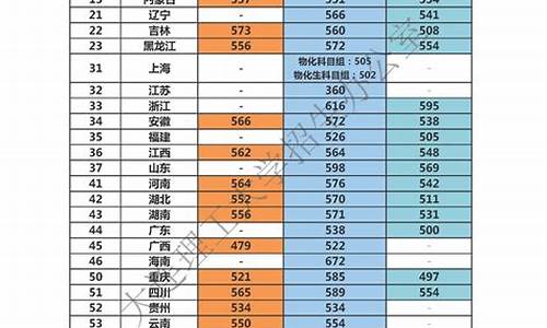 2017年大连高中录取分数线,大连2017高考成绩