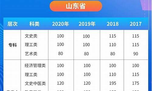 山东高考省控线_山东高考省控线2022