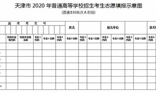 天津高考方案,天津市高考规则