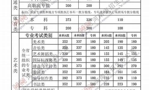 分数线是根据什么划分的,分数线以什么为准