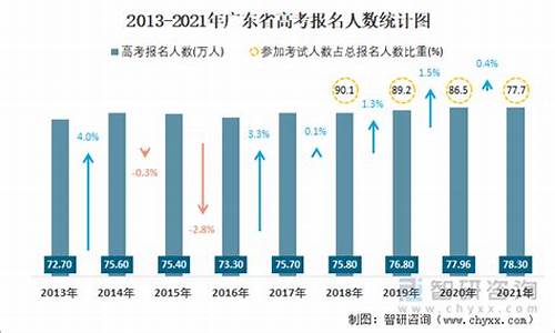 2014广东化学高考答案解析_广东省2014高考化学