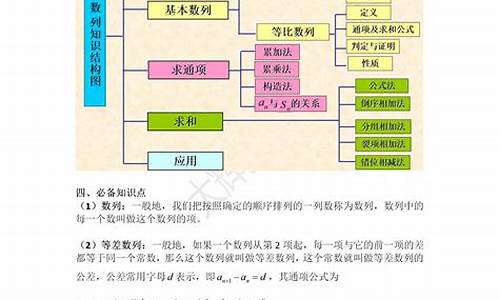 2014年高考数列_2014高考数列题