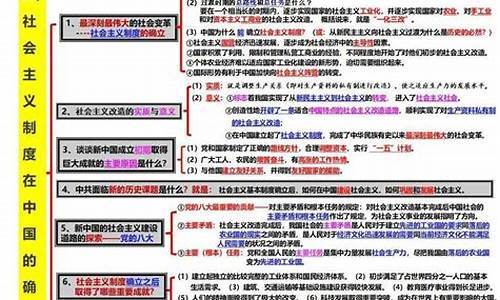 2021年高考政治提纲_政治高考提纲