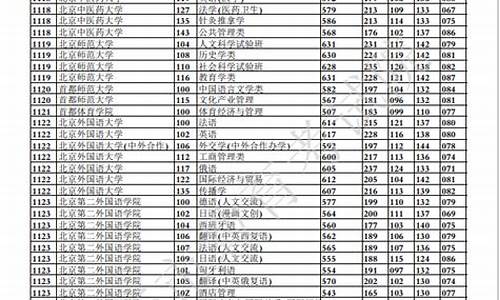 2016重庆高考本科线,重庆高考2016投档线