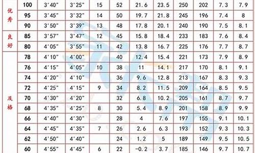 高考体育四项评分表女生多少分_高考体育四项评分表