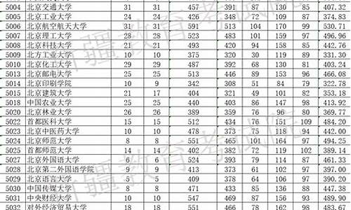 2022年新疆单列类高考分数线_2022年新疆单列类高考分数线多少