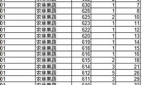 2016春季高考成绩,2016年春季高考