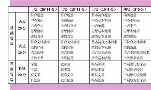 2016年高考分数排位表_2016高考评分标准