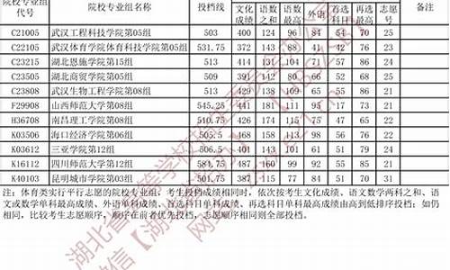 21年本科提前批_2022本科提前批