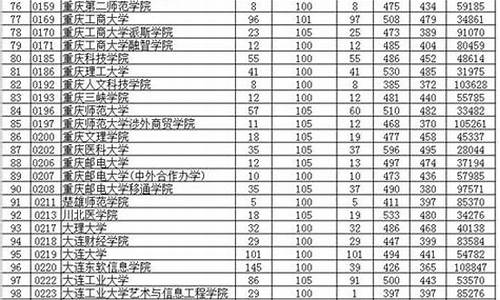 2016贵州省高考录取_2016贵州高考录取分数线表