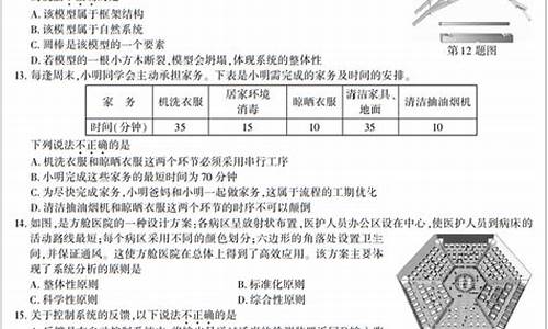 2016年江西高考技术试卷_2015江西高考技术试卷