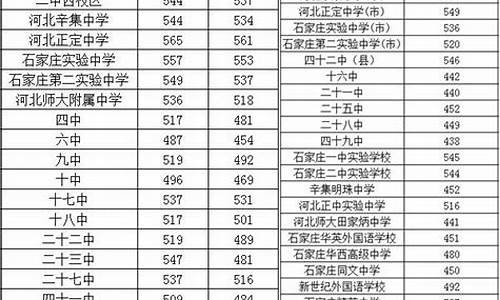 今年河北中考录取分数线是多少2021_今年河北中考录取分数线是多少