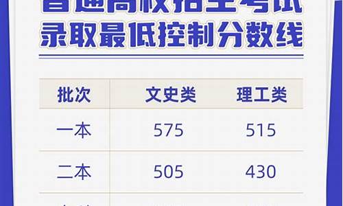 云南省高考录取分数线公布_云南省高考录取分数线公布理科