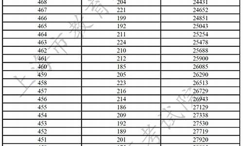 高考录取与成绩_高考录取与成绩有关吗