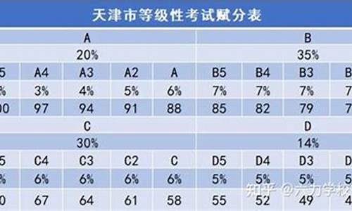 天津高考考试说明,天津市高考考试说明