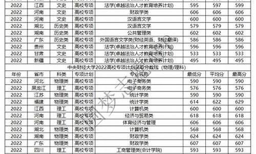 2021年高考贫困专项会被取消吗_高考贫困专项降多少分