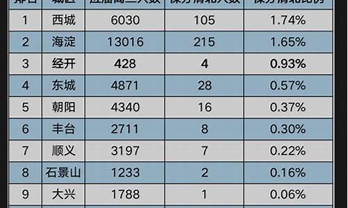 高考情况汇报发言稿_高考情况2017