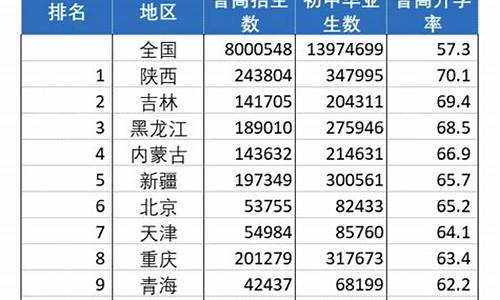 初中升本科需要多少钱,初中升本科学历最快多久拿证