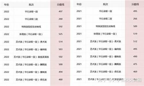 浙江省高考新闻,浙江省高考新闻2023