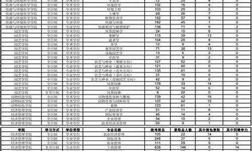 南京农业大学考研历年分数线_南京农业大学考研网