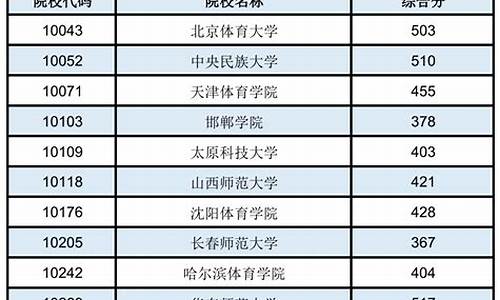 广西本科第二批投档线2021,广西高考本科二批投档线