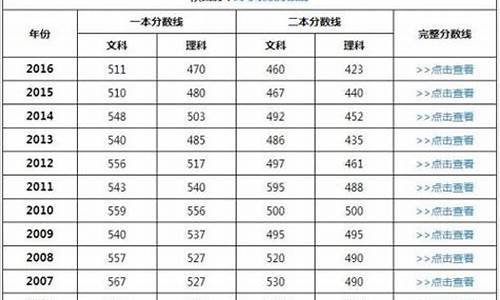 2017陕西高考难度_2017年陕西高考数学难