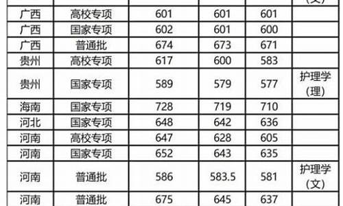 复旦大学录取分数线2023河南,复旦大学河南2020录取分数线