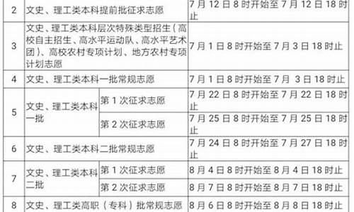 福建省2019高考报名时间是多少,福建省2019高考报名时间