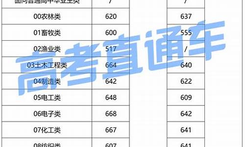 21年福建春季高考成绩,2016福建春季高考成绩