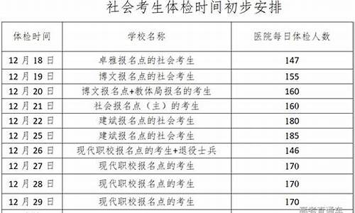 广东社会考生高考,广东社会考生高考政策