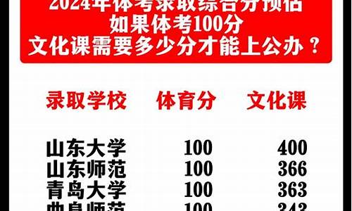 今年高考录取分数线2023年,今年高考录取分数线2023年全国