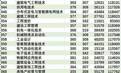 广东中职高考分数线,广东中考职业学校录取线