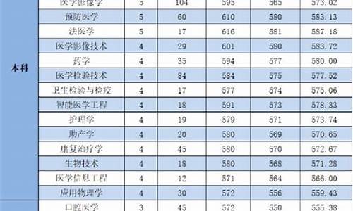 浙江医科大学录取分数_浙江医学院录取分数线