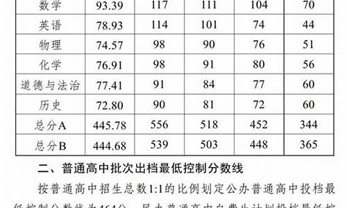 中山市高考成绩2016公布_中山市高考成绩2016