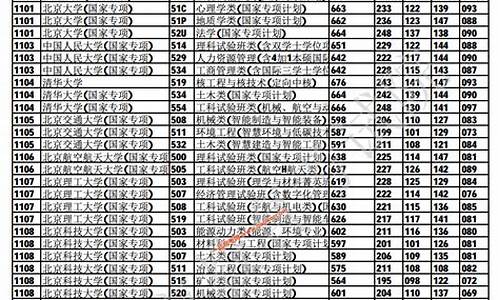 重庆本科提前批b段是包分配吗_重庆本科提前批b段什么时候录取