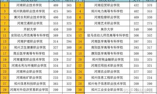 2013高考专科分数线,2013年全国高考专科分数线