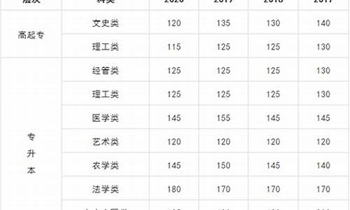 安徽省高考总分多少能上二本,安徽省高考总分多少