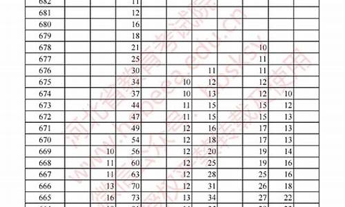 2016高考一分一档福建,福建高考一分一档2017