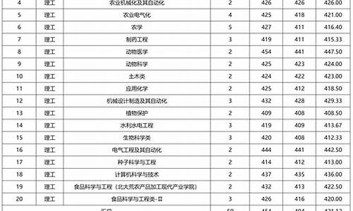 吉林省高考本科线2022,吉林省高考本科线