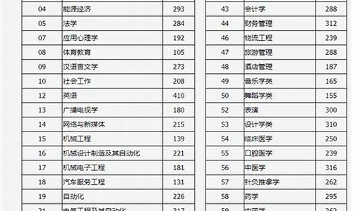 2021山西高考成绩查询时间,2024山西高考成绩查询