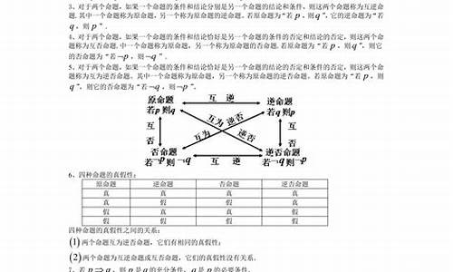 数学高考必考知识点总结图片,数学高考必考知识点