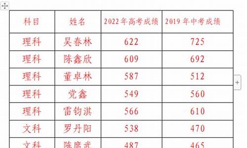 巴中高考时间2022年,巴中高考时间2017