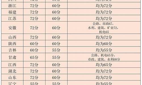 优良及格分数线划分,优良合格分数划分