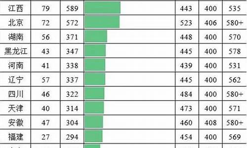 2016年高考人数全国_2016年各省高考人数