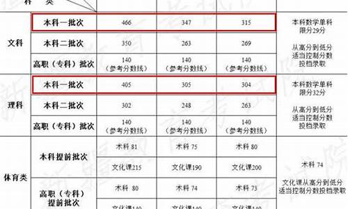 新疆2017高考一本线多少分,新疆2017高考一本线