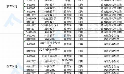 专科专业目录2024最新版_专科学校专业目录