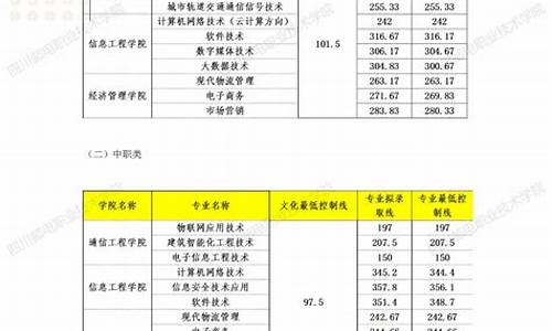 四川单招分数线2023查询_四川单招分数线2023查询护理专业