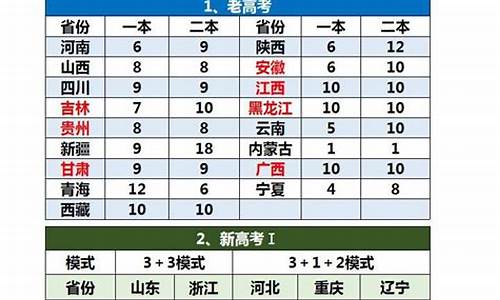 高考填报平行志愿专业是_高考报考平行志愿